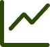 Organizational Growth